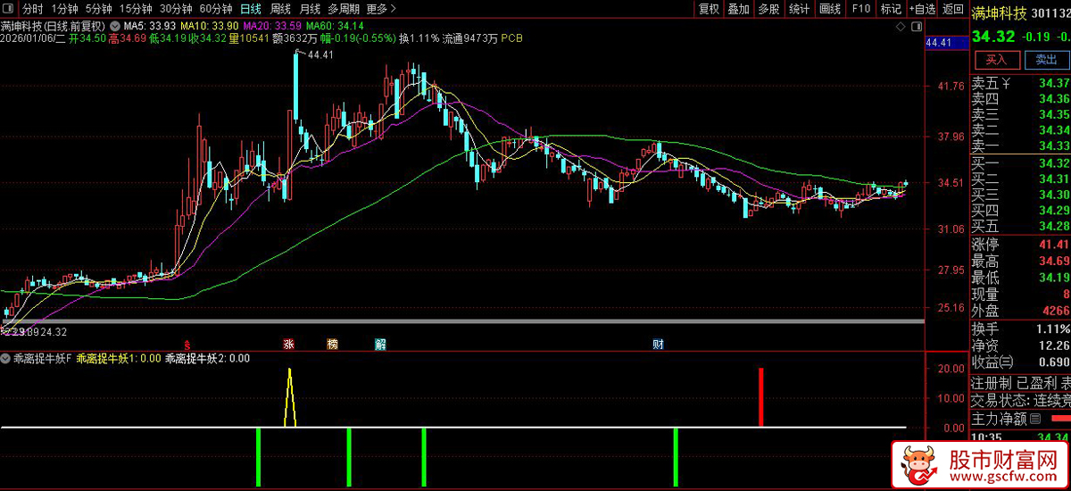 通达信〖乖离捉牛妖〗副图+选股_展示图_05