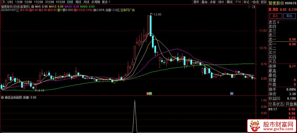 通达信〖捕捉连板〗副图+选股_展示图_02