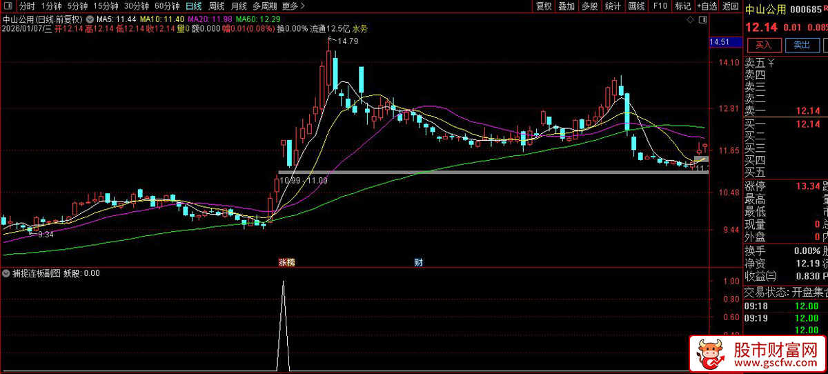 通达信〖捕捉连板〗副图+选股_展示图_04