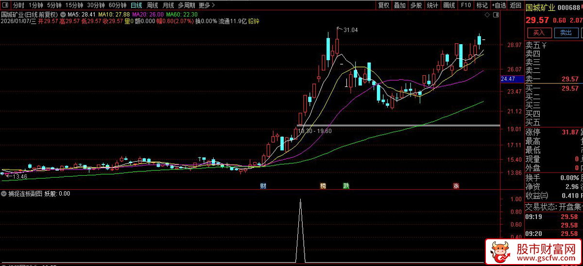 通达信〖捕捉连板〗副图+选股_展示图_05