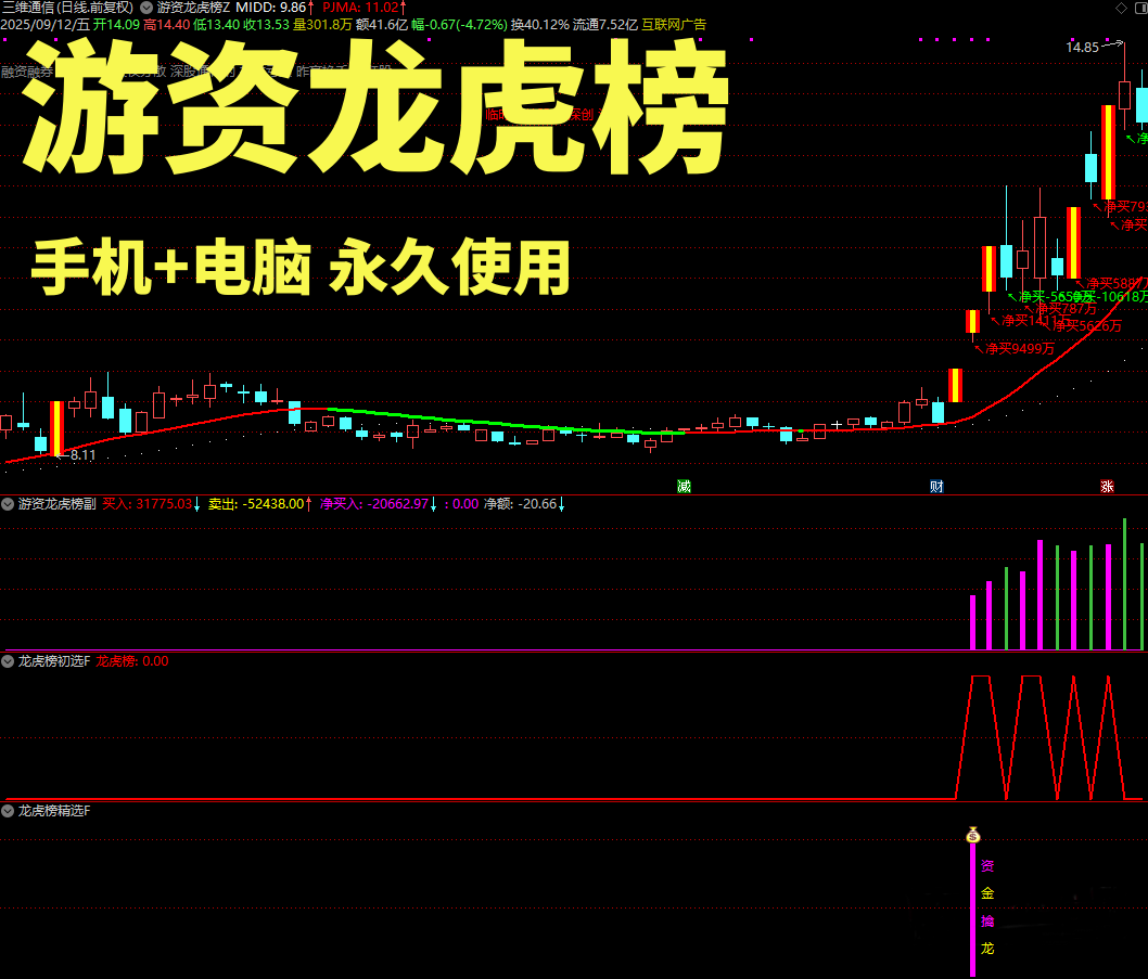 通达信【游资龙虎榜】主副图选股全套指标_展示图_04