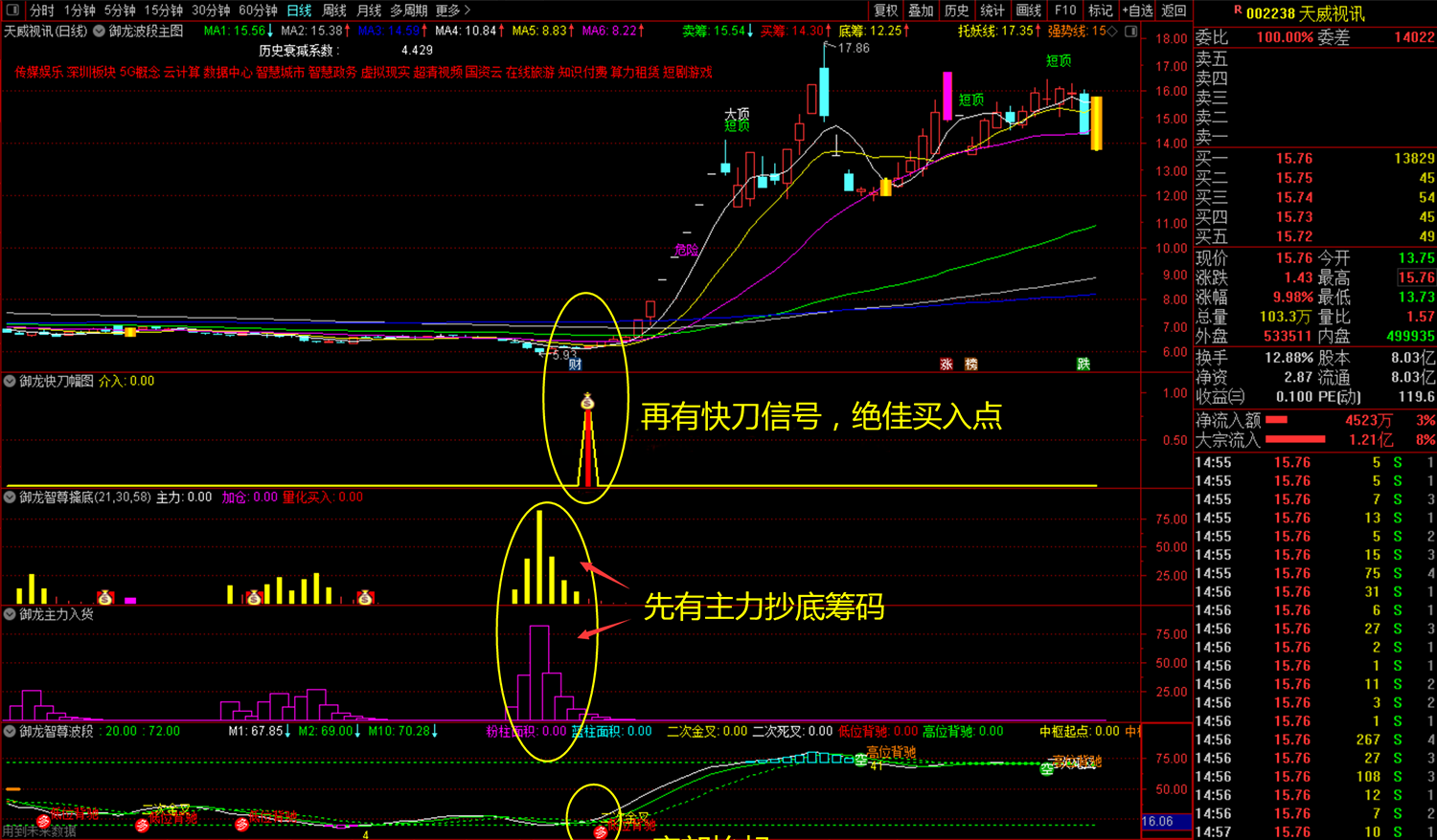 通达信【御龙智尊擒底】主副图选股套装指标_展示图_04