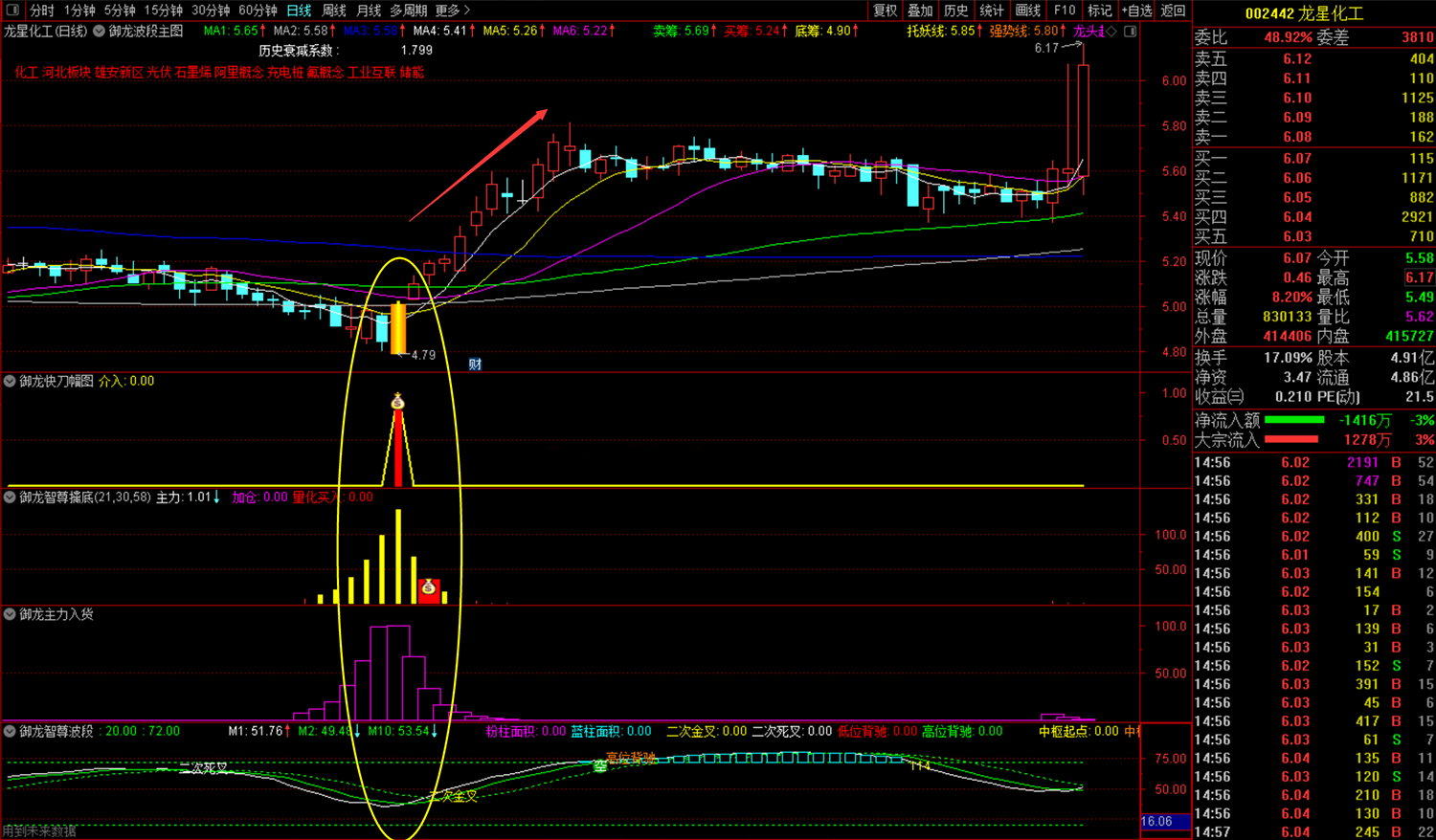 通达信【御龙智尊擒底】主副图选股套装指标_展示图_10