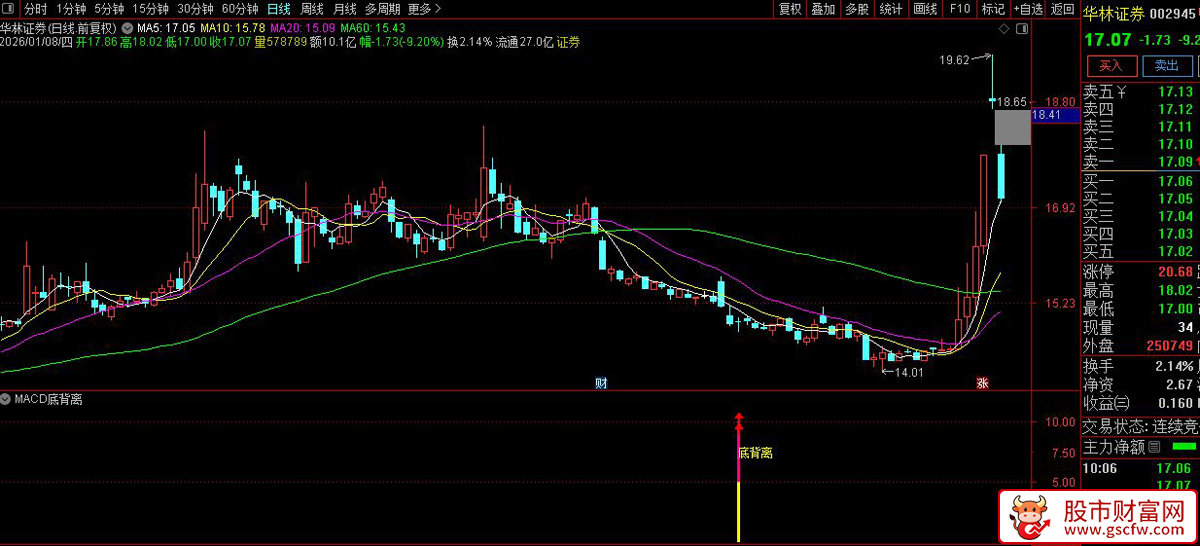 通达信〖MACD底背离〗副图+选股_展示图_06