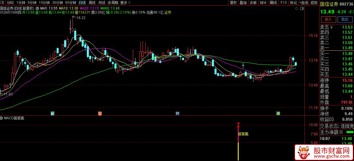 通达信〖MACD底背离〗副图+选股_展示图_07