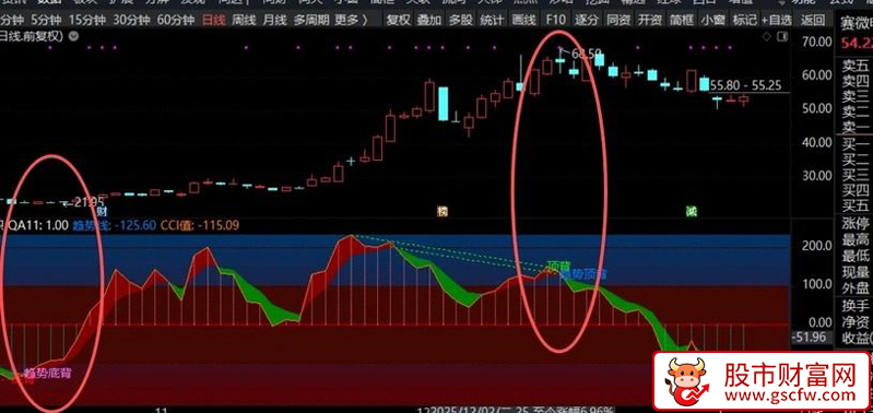 通达信【缠论面积】抓住一浪又一浪的底部和顶部预测_展示图_02