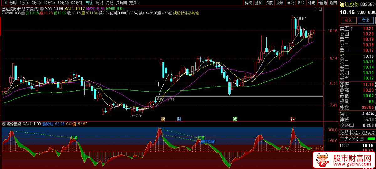 通达信【缠论面积】抓住一浪又一浪的底部和顶部预测_展示图_03