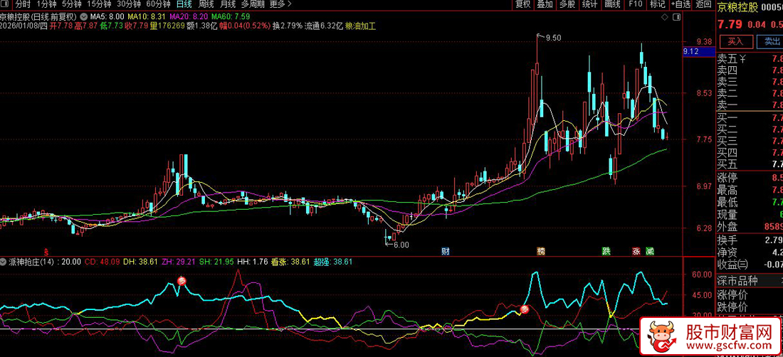 通达信〖派神抢庄博弈〗副图指标_展示图_01