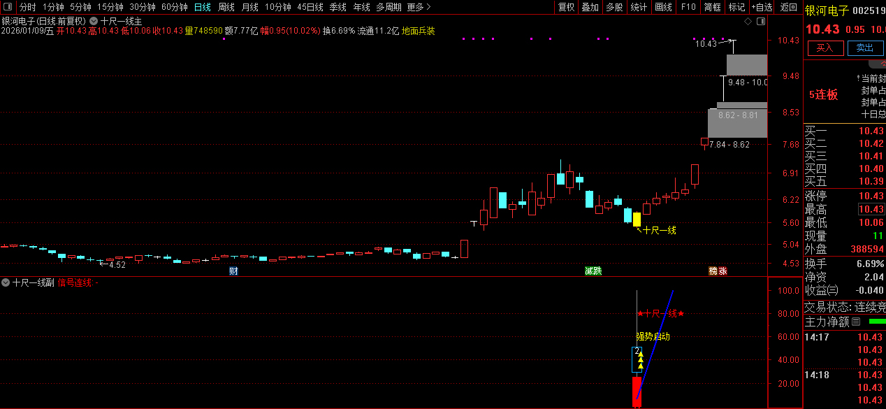 通达信【十尺一号线】主副图+选股金钻指标_展示图_01
