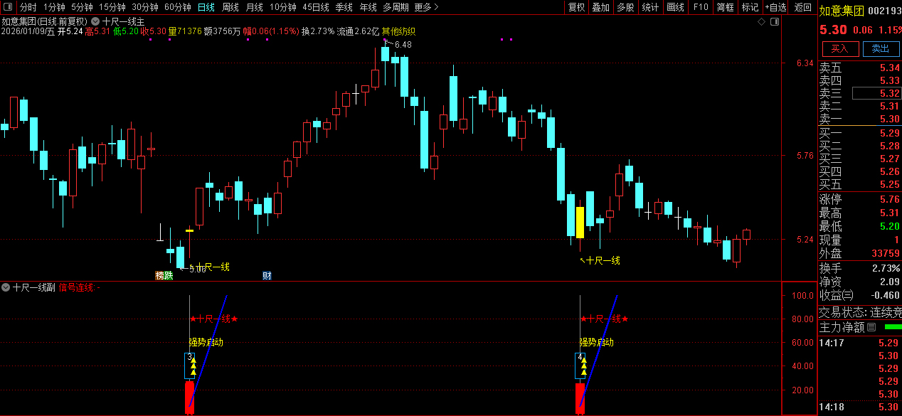 通达信【十尺一号线】主副图+选股金钻指标_展示图_02