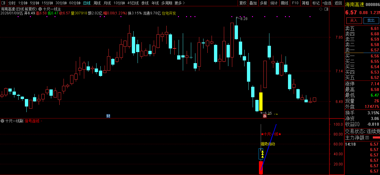 通达信【十尺一号线】主副图+选股金钻指标_展示图_05