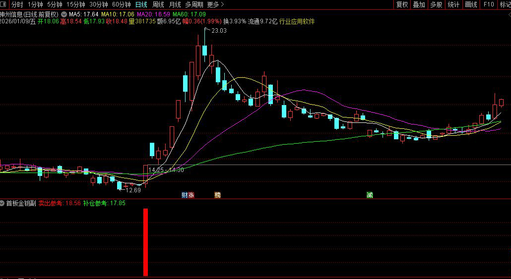 通达信〖首板金钥〗副图+选股指标_展示图_01