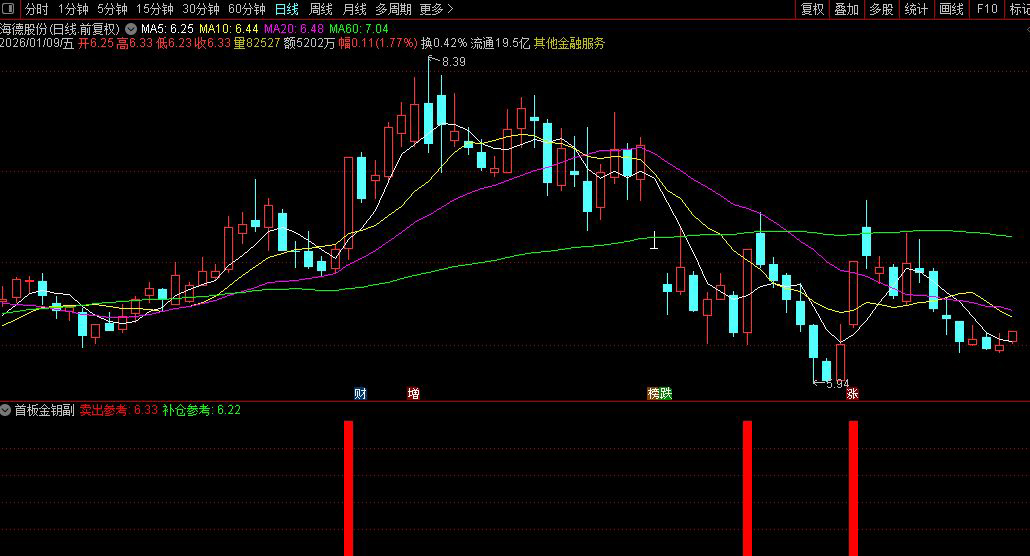 通达信〖首板金钥〗副图+选股指标_展示图_04