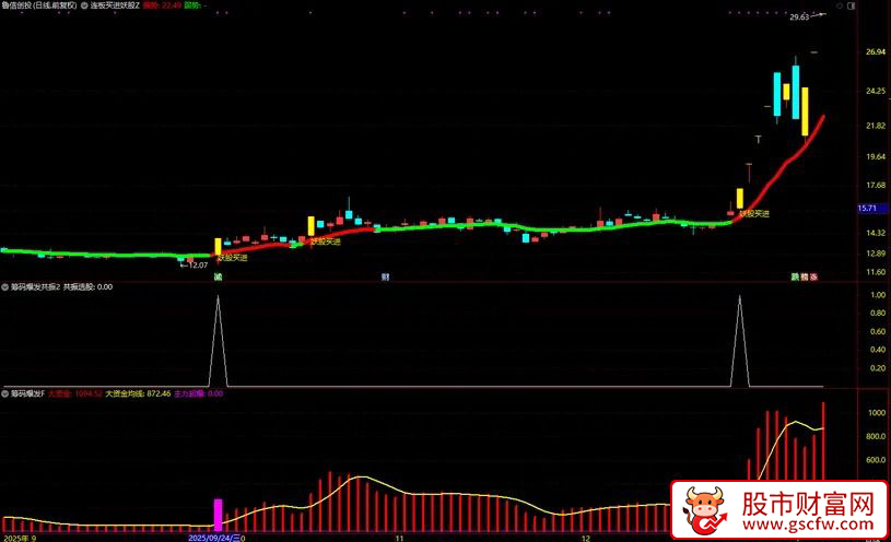 通达信〖筹码爆发共振〗主副图+选股_展示图_05