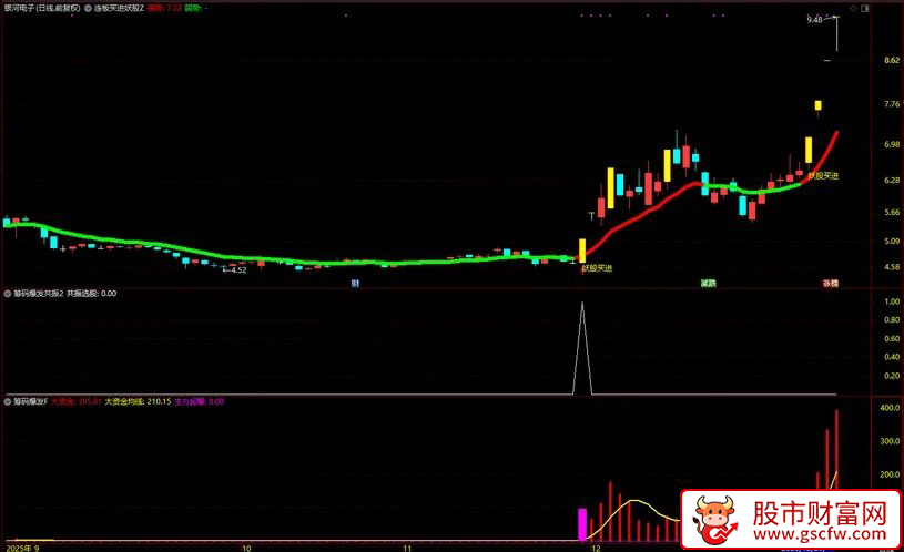 通达信〖筹码爆发共振〗主副图+选股_展示图_06