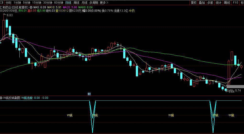 通达信〖W底反转〗副图+选股_展示图_05