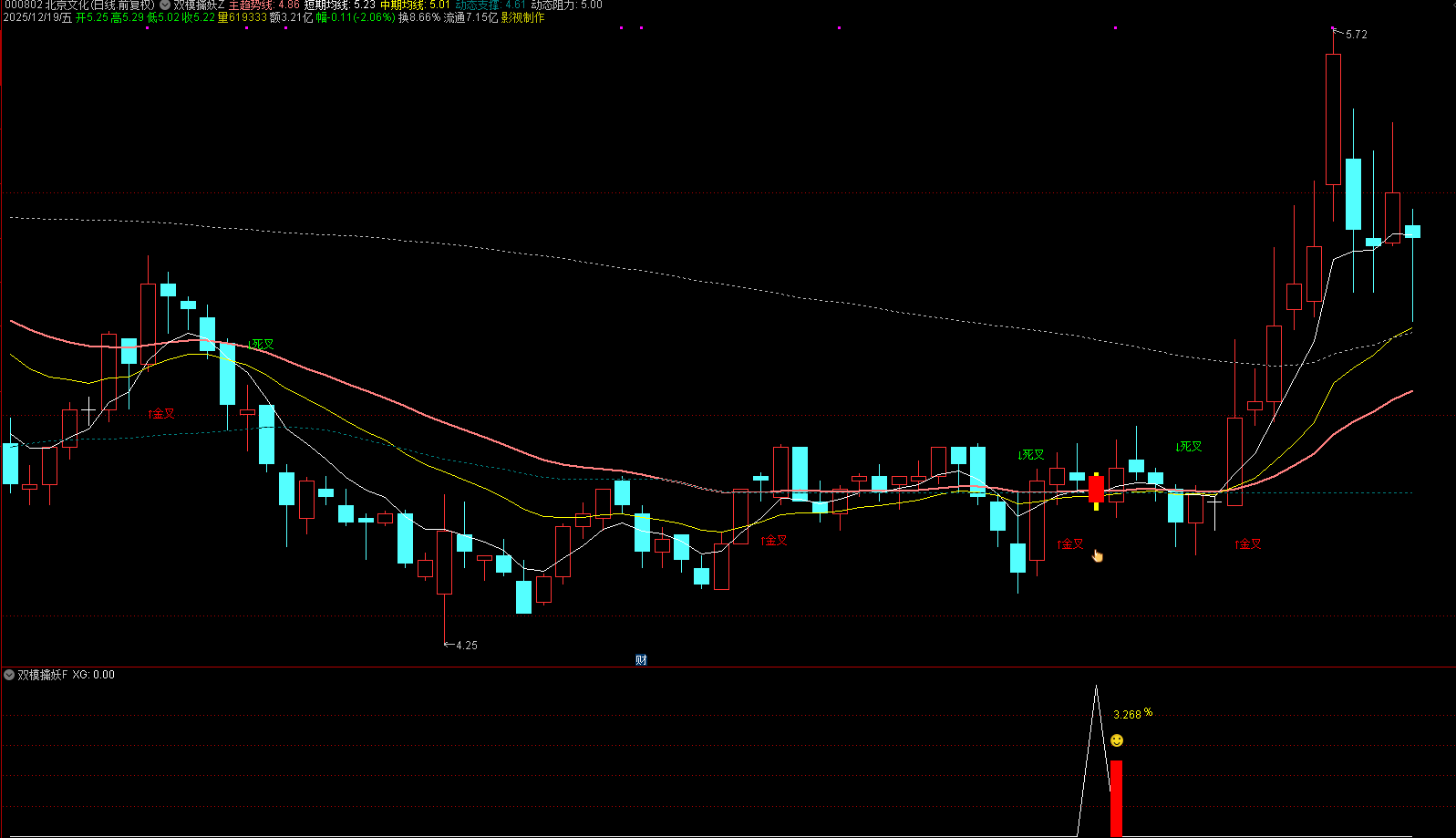 通达信【双模擒妖】主副图选股_展示图_03