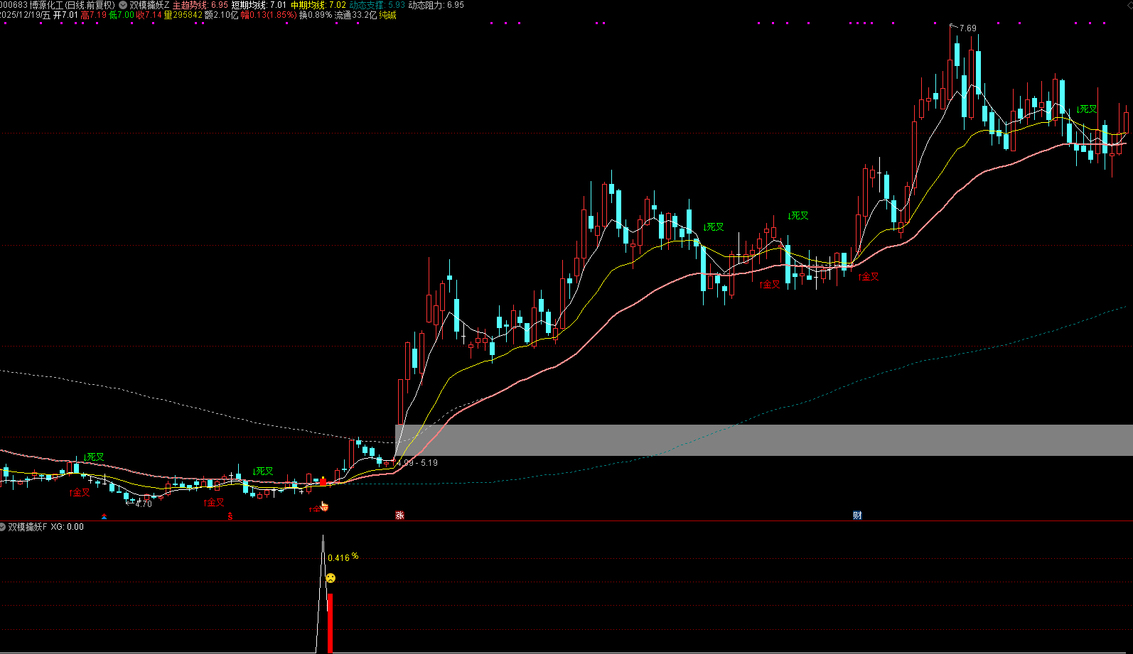 通达信【双模擒妖】主副图选股_展示图_07