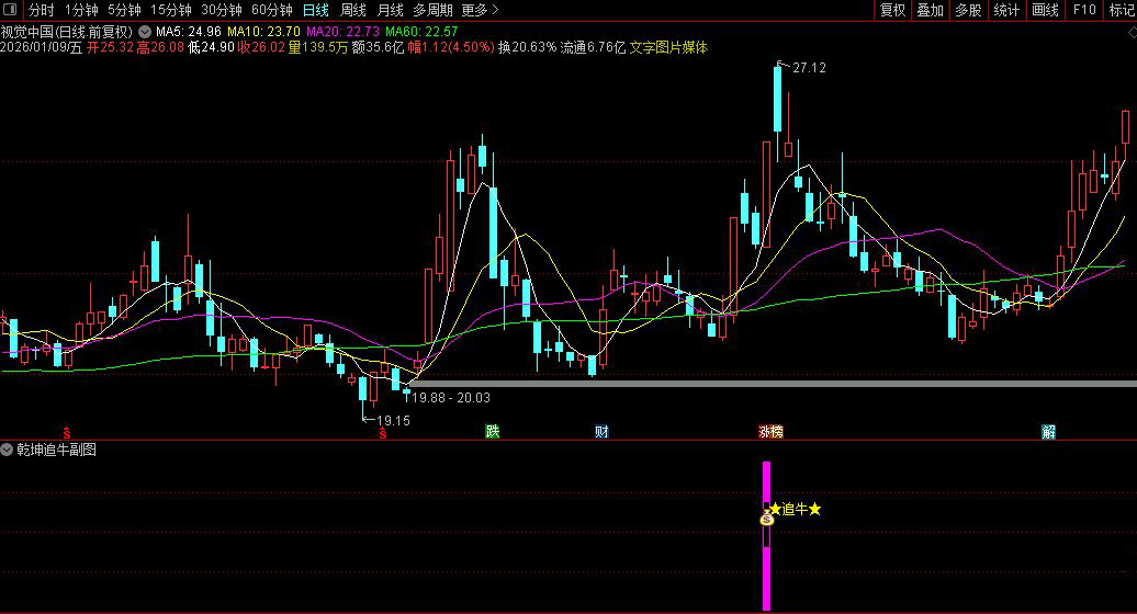 通达信〖乾坤追牛〗副图+选股指标_展示图_02