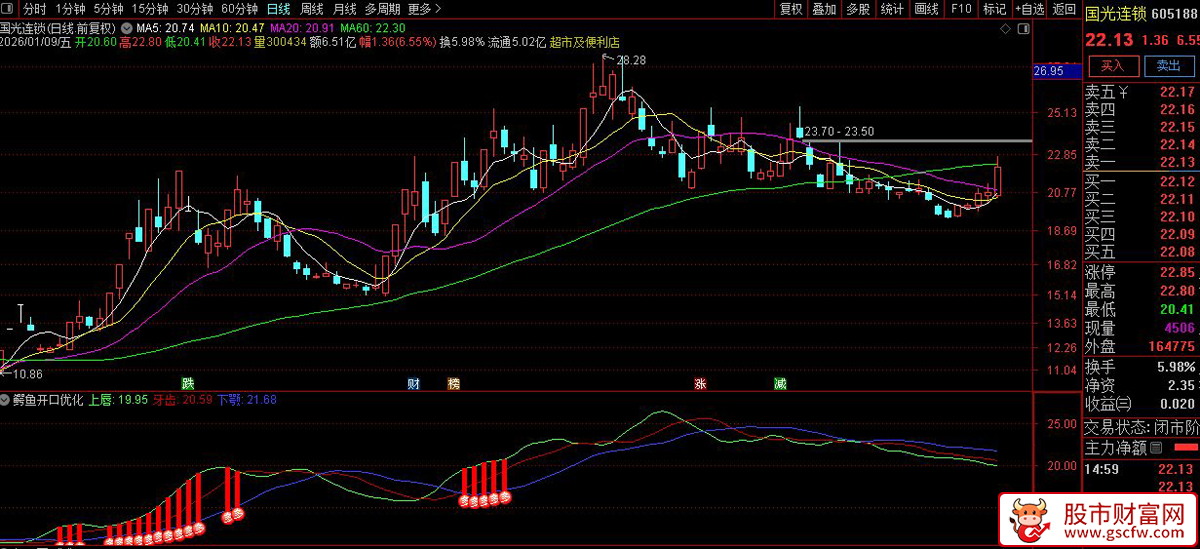 和谐麟龙软件〖鳄鱼开口〗升级优化副图指标_展示图_03