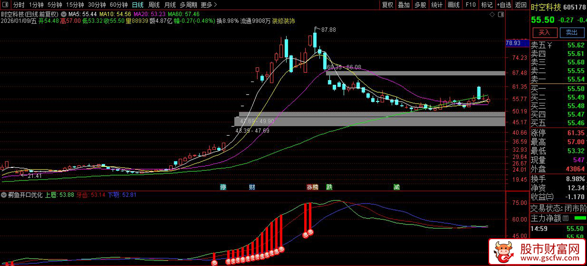 和谐麟龙软件〖鳄鱼开口〗升级优化副图指标_展示图_04