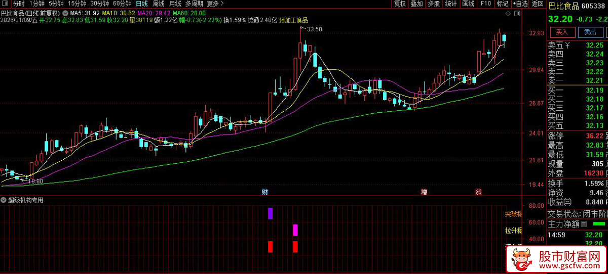 通达信〖超级机构专用〗副图指标_展示图_03