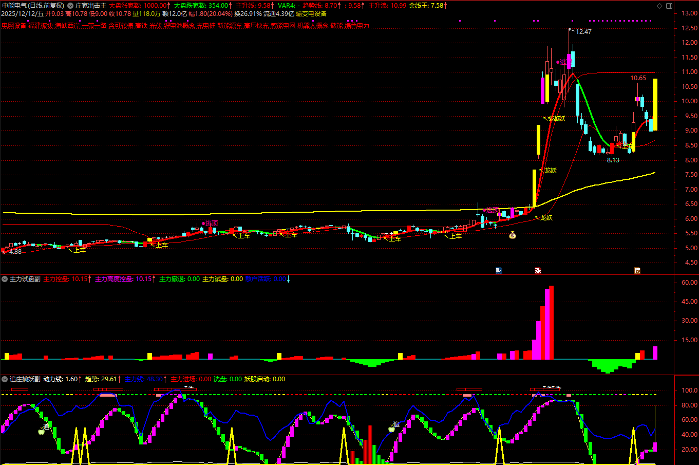 通达信【庄家出击】某处售价300的跟庄吃肉的主疈图选股指标_展示图_01