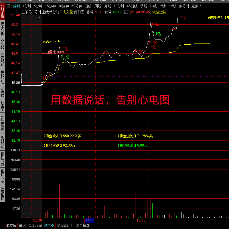 通达信【游资主力超大单机构监测】分时主图_展示图_03