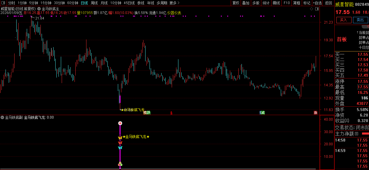 通达信【金马铁底飞龙】主副图+选股_展示图_02