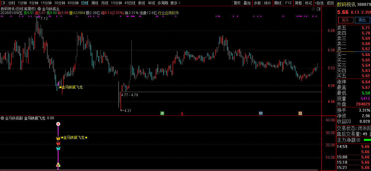 通达信【金马铁底飞龙】主副图+选股_展示图_08