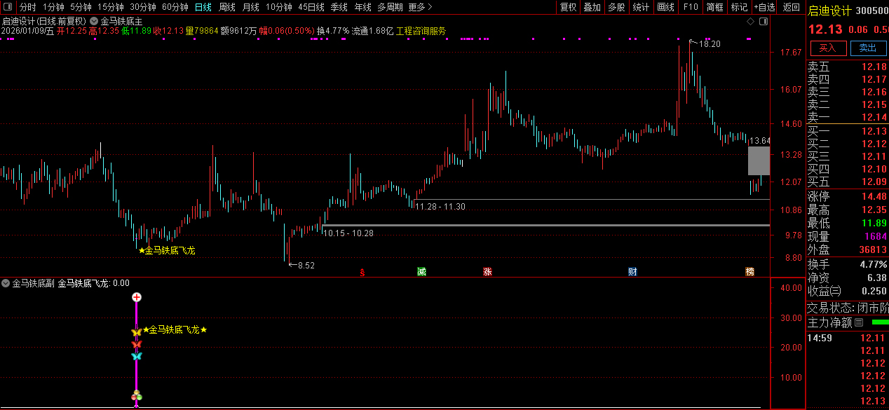 通达信【金马铁底飞龙】主副图+选股_展示图_10