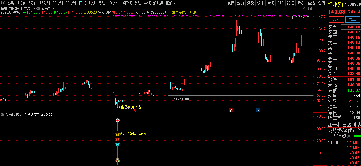 通达信【金马铁底飞龙】主副图+选股_展示图_13