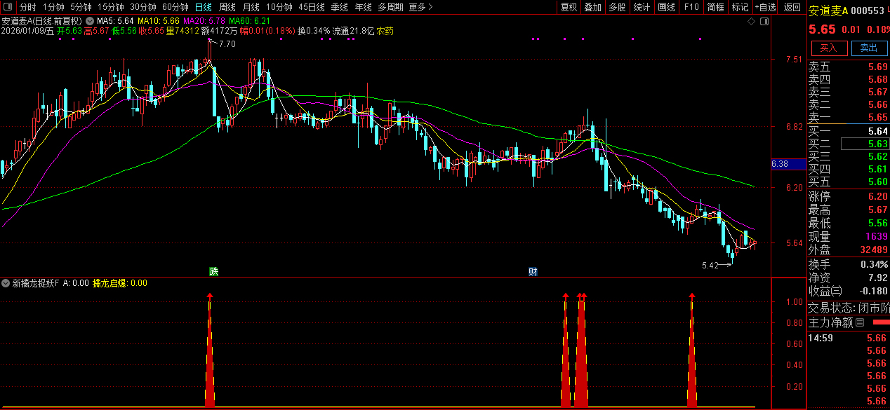 通达信〖新擒龙捉妖〗识别主力吸筹充分、股价处于低位且具备启动潜力的个股_展示图_01