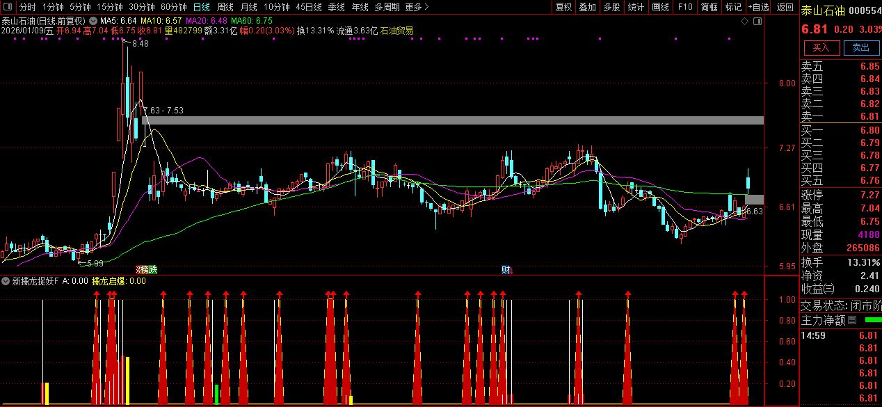 通达信〖新擒龙捉妖〗识别主力吸筹充分、股价处于低位且具备启动潜力的个股_展示图_02