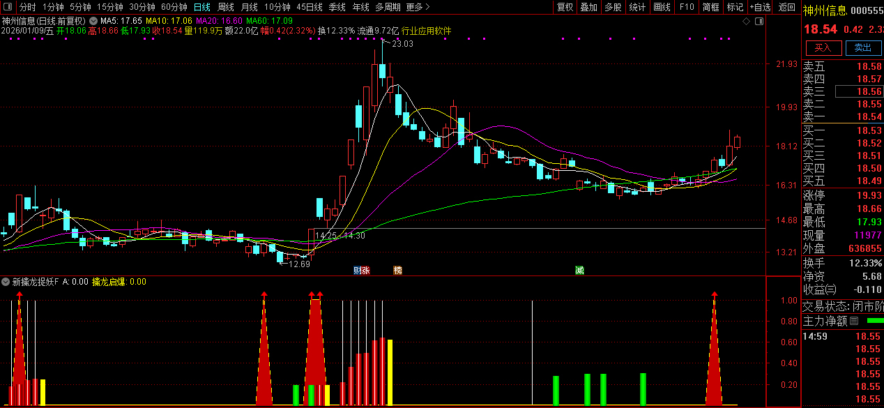 通达信〖新擒龙捉妖〗识别主力吸筹充分、股价处于低位且具备启动潜力的个股_展示图_03