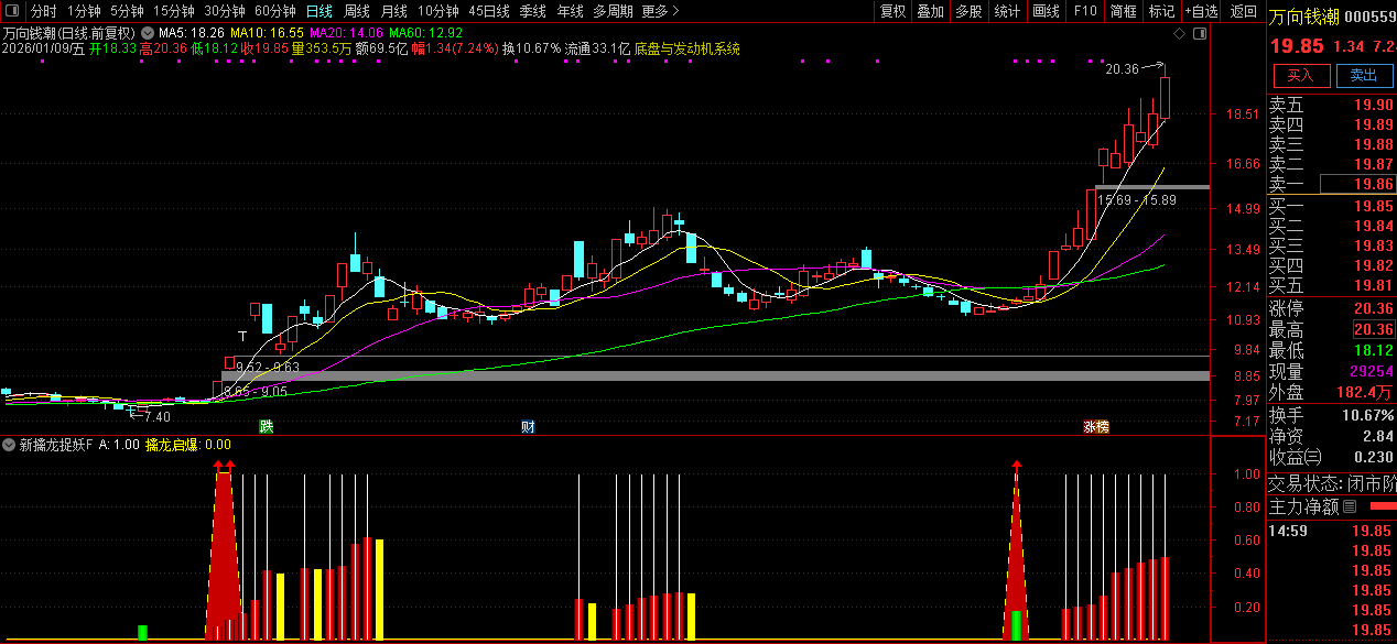 通达信〖新擒龙捉妖〗识别主力吸筹充分、股价处于低位且具备启动潜力的个股_展示图_05