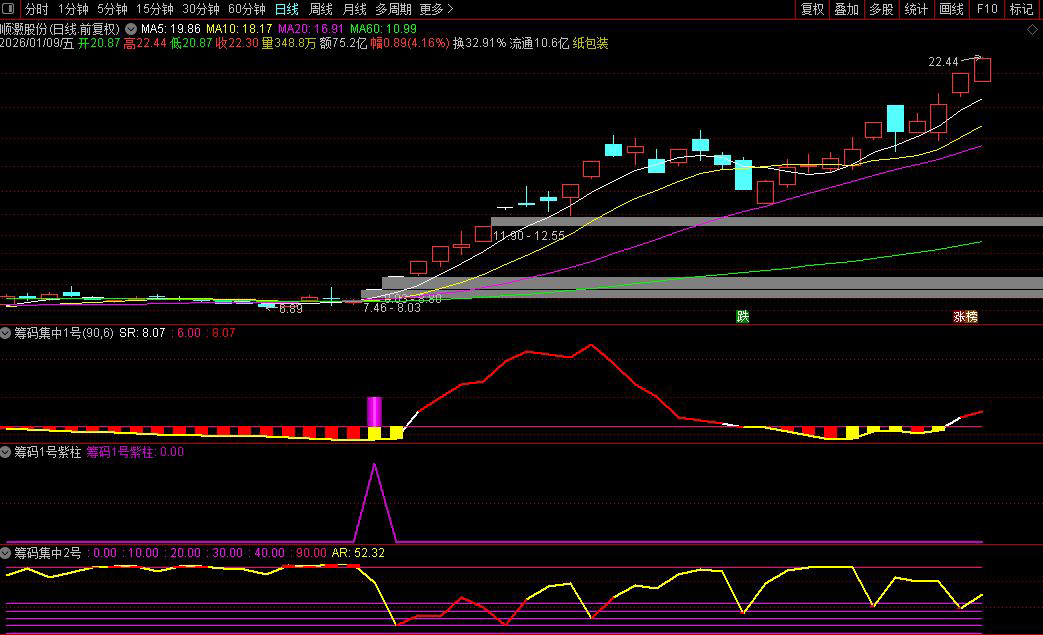 通达信【筹码集中度】某宝866淘来的指标_展示图_02