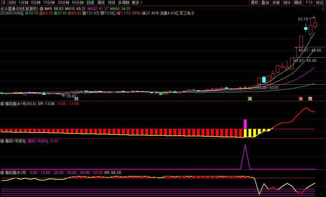 通达信【筹码集中度】某宝866淘来的指标_展示图_05
