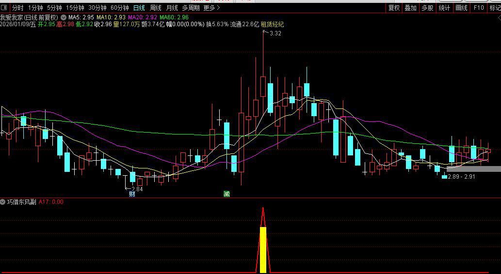 通达信〖巧借东风〗副图+选股_展示图_02