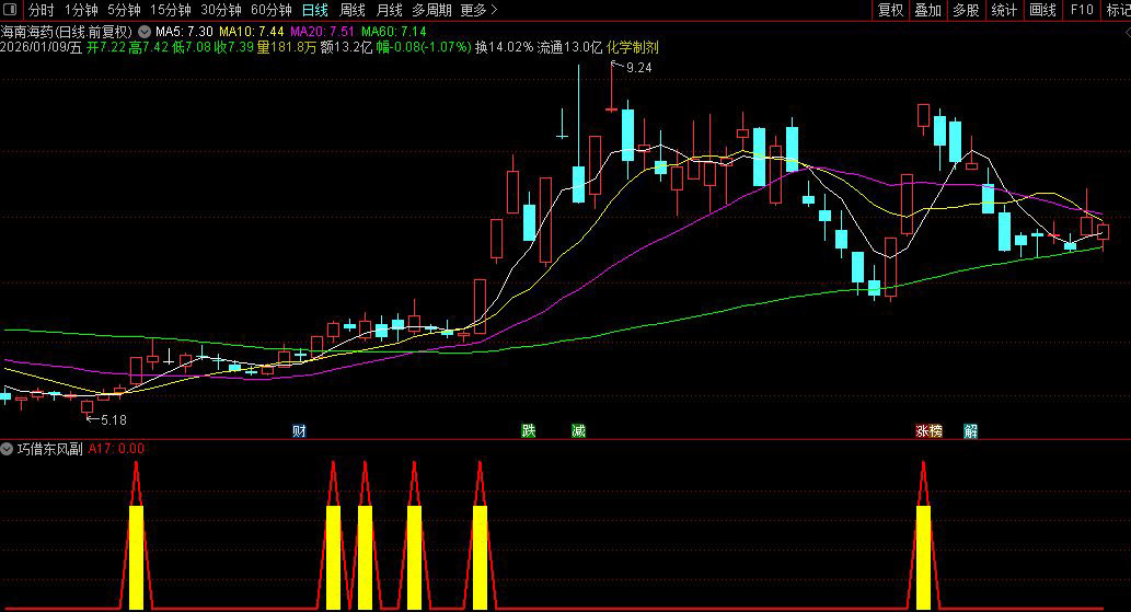 通达信〖巧借东风〗副图+选股_展示图_04