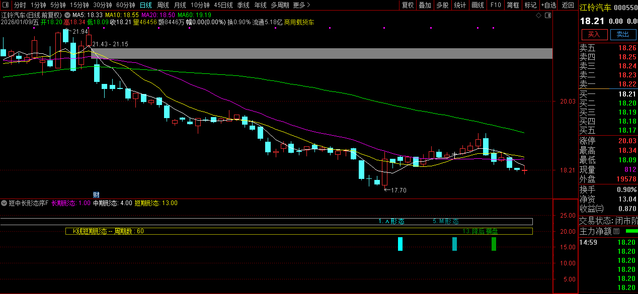 通达信〖短中长形态序号〗副图指标_展示图_01