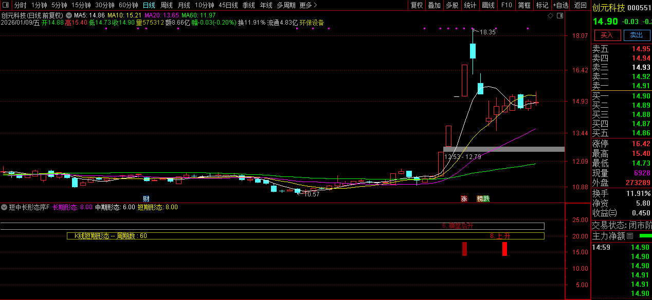 通达信〖短中长形态序号〗副图指标_展示图_02