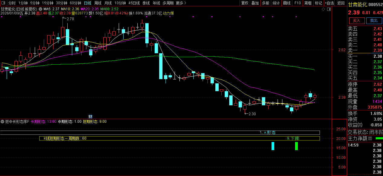 通达信〖短中长形态序号〗副图指标_展示图_03