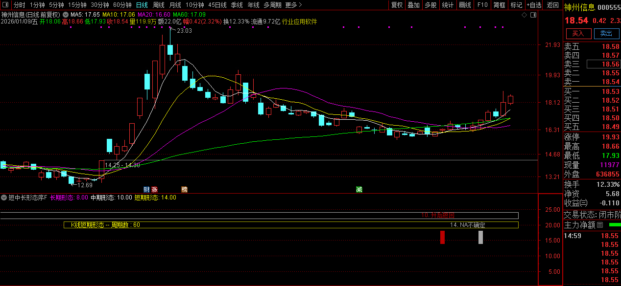 通达信〖短中长形态序号〗副图指标_展示图_06