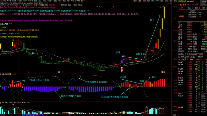通达信【筹码博弈】副图指标_展示图_01
