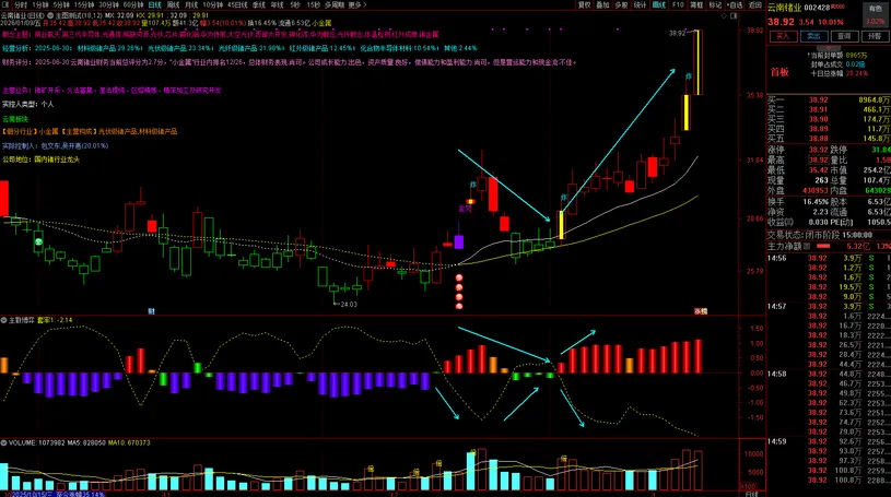 通达信【筹码博弈】副图指标_展示图_03