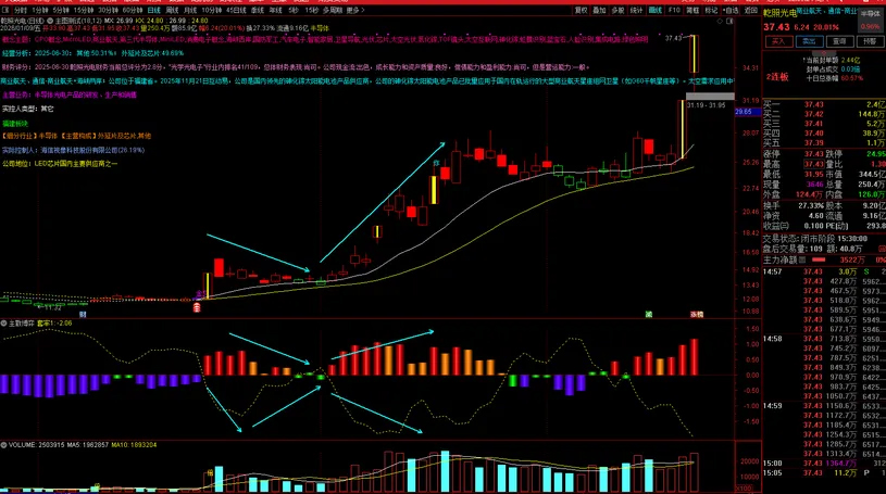 通达信【筹码博弈】副图指标_展示图_05