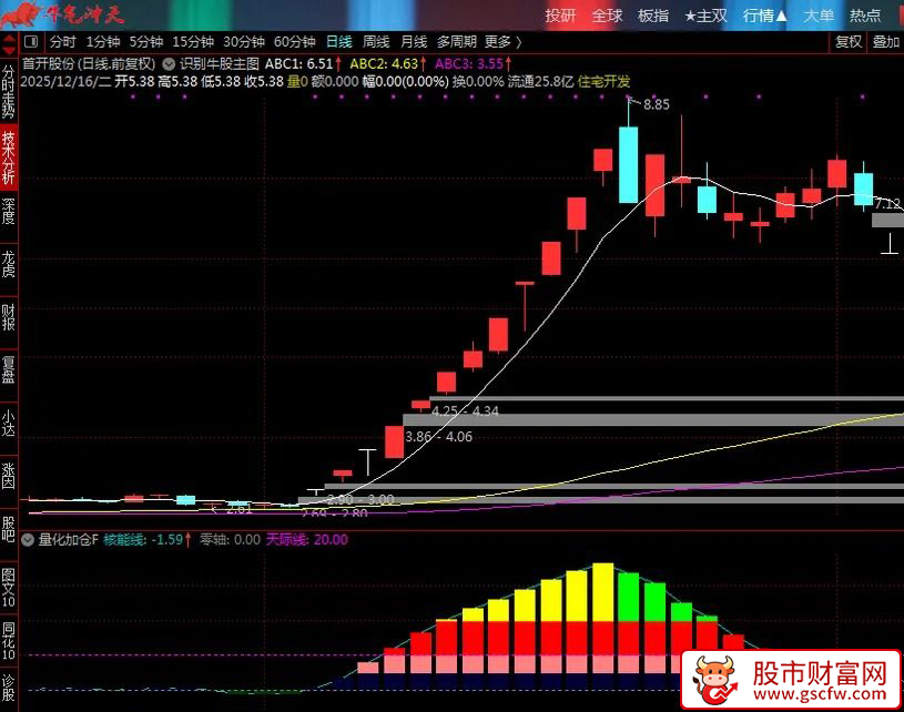 通达信〖量化加仓〗副图指标_展示图_01