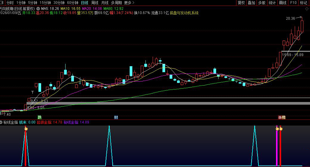 通达信〖秘线金指〗副图指标_展示图_02