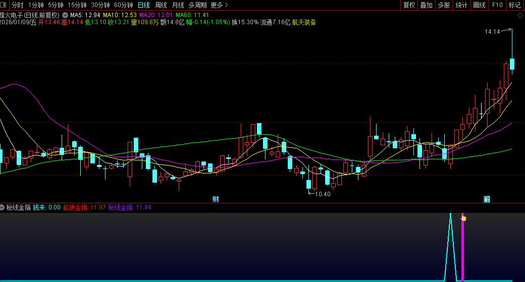 通达信〖秘线金指〗副图指标_展示图_03